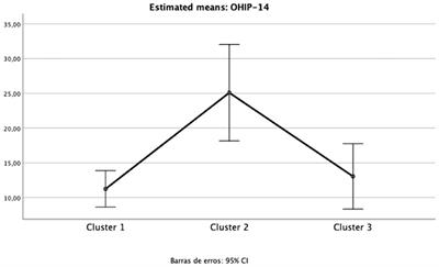 Oral Health and Nutritional Characteristics of Adults With Morbid Obesity: A Multivariate Analysis